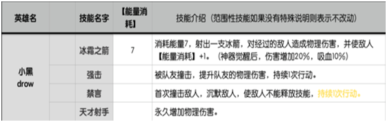 《魔珠争霸》技能效果详解