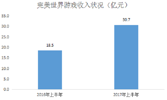 完美世界 完美世界