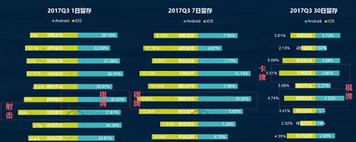 国内手游人口红利期已过，棋牌游戏或成最后赢家