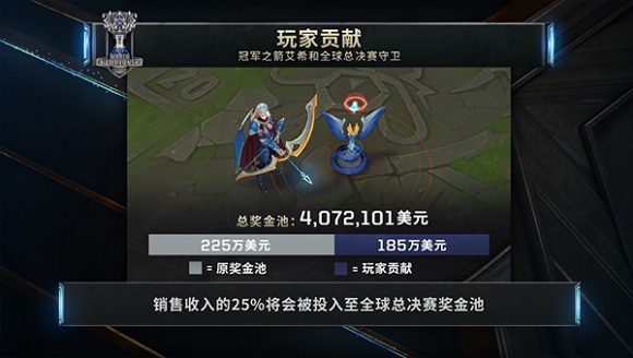 S7全球总决赛奖金 S7全球总决赛奖金