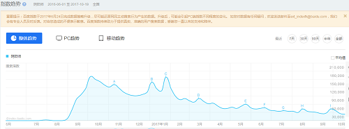 热度持续下降的《阴阳师》，将出二次元音乐剧，你想看吗？