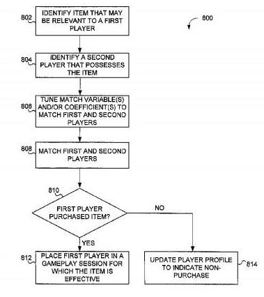 动视这款专利，能让游戏玩家自动掏钱，你怕了吗？