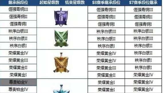 王者荣耀S9季赛 王者荣耀S9季赛